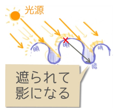 板绘丝带缎带怎么画？讲解常见的丝带缎带画法教学