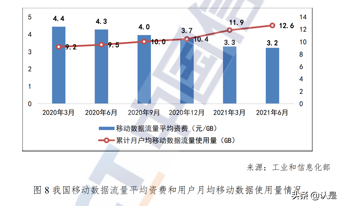 中国宽带发展白皮书