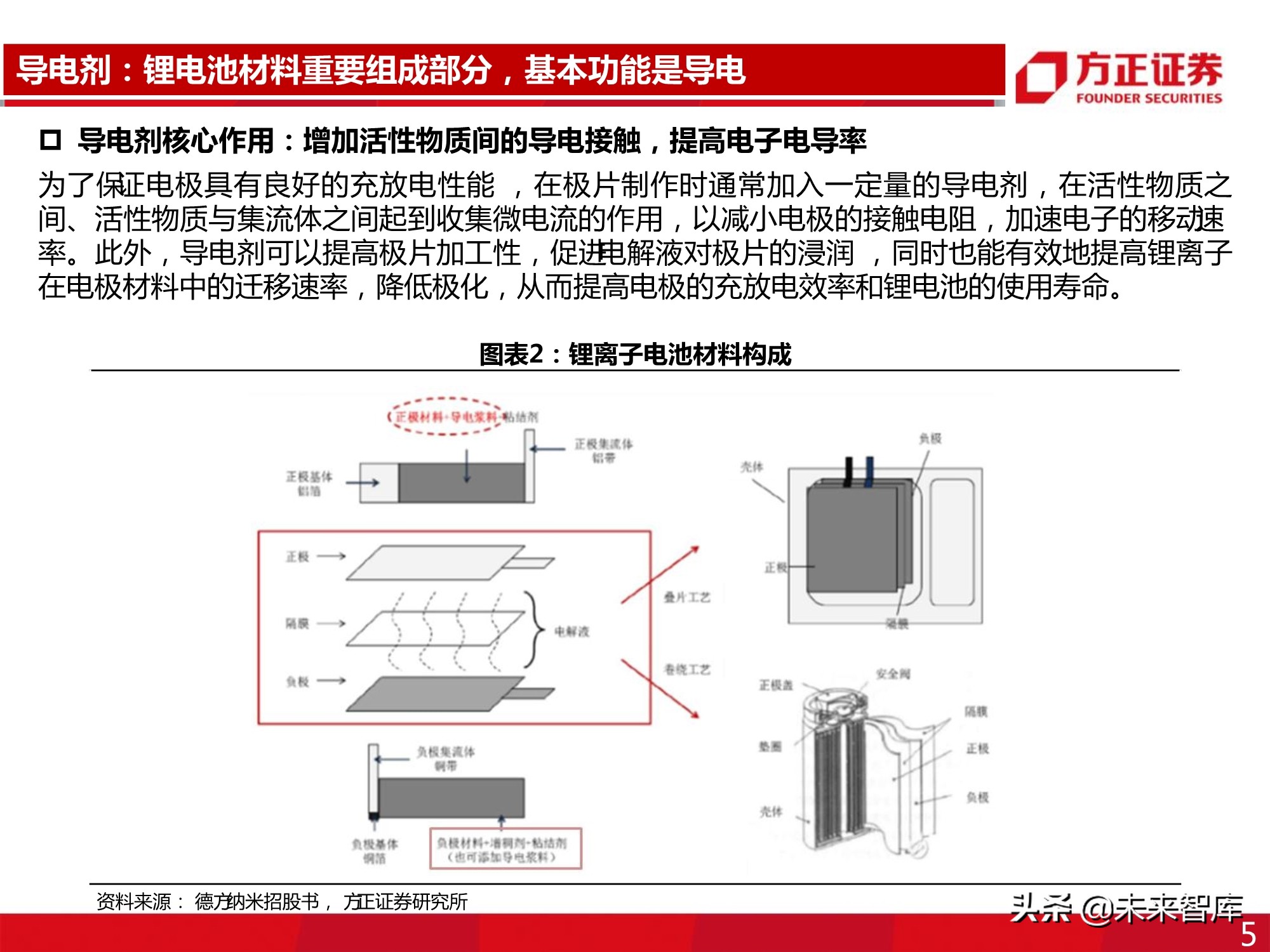 新型导电剂碳纳米管专题报告：性能优越，需求强劲
