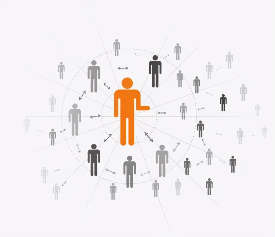 互联网时代下的KOL营销