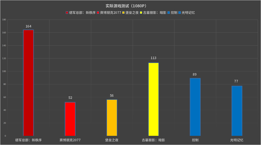 主流也豪华：ROG-STRIX-RTX3060显卡首发评测