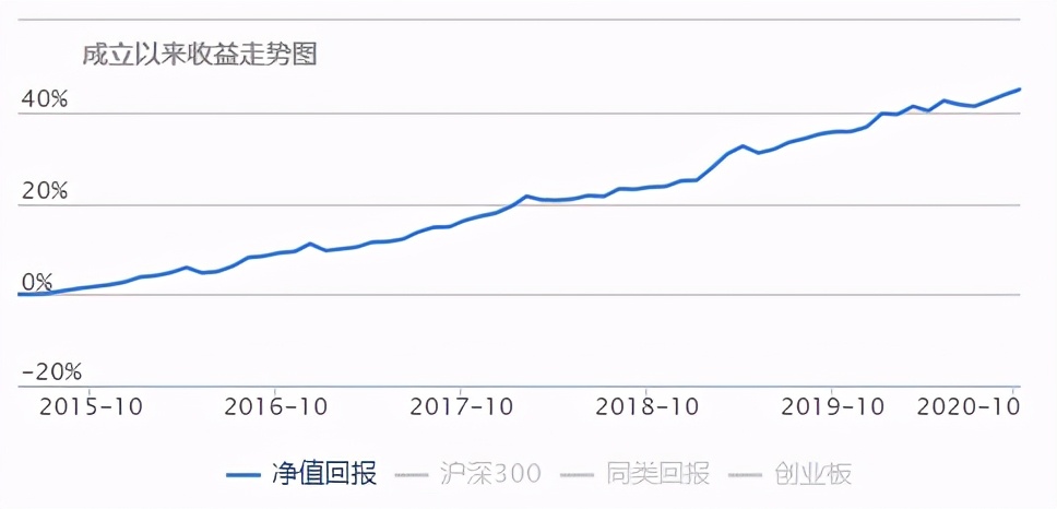 「实操」基金投资怎么投，才能赚大钱、长钱呢？四季度有机会吗？