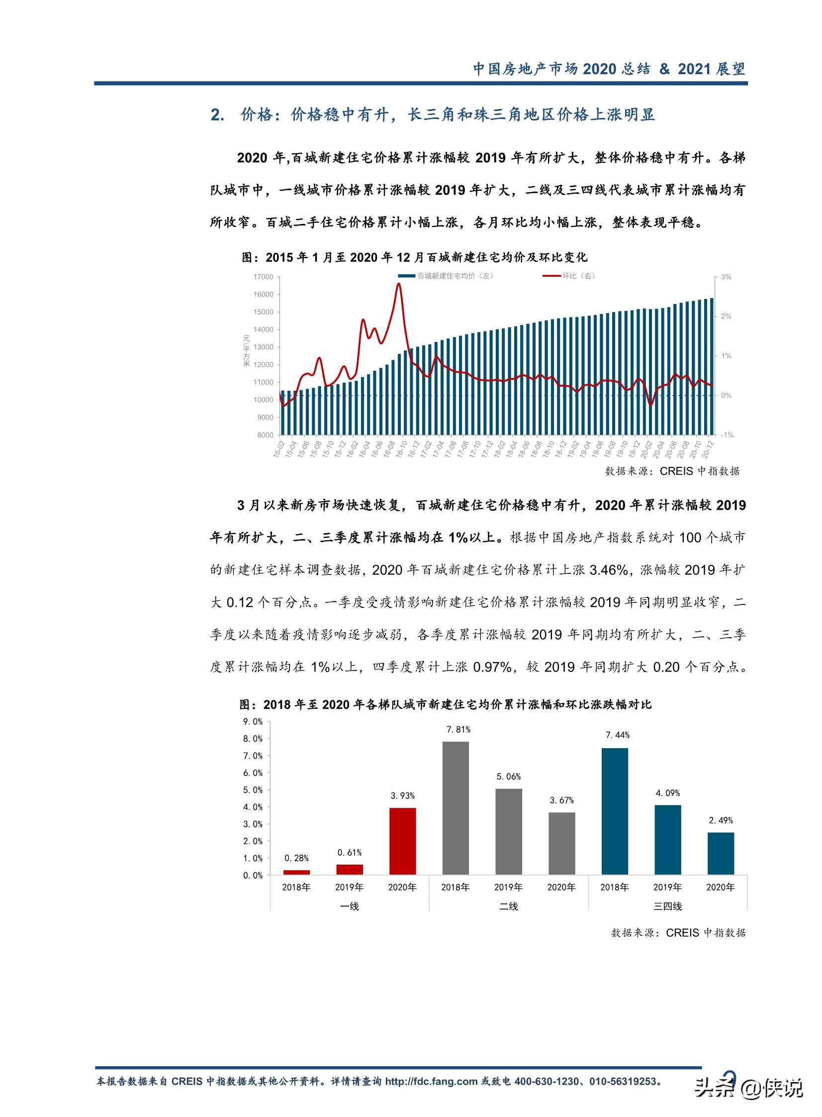 2020中国房地产市场总结暨2021趋势展望