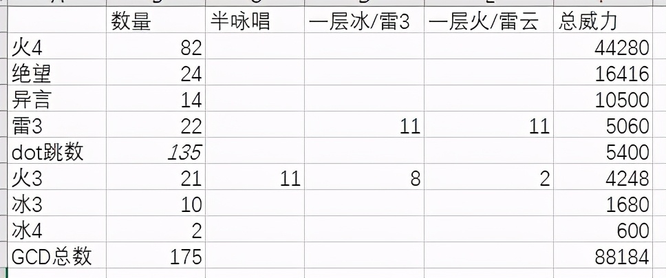 最终幻想14：伊甸零式5、6层黑魔全程短循环打法分享