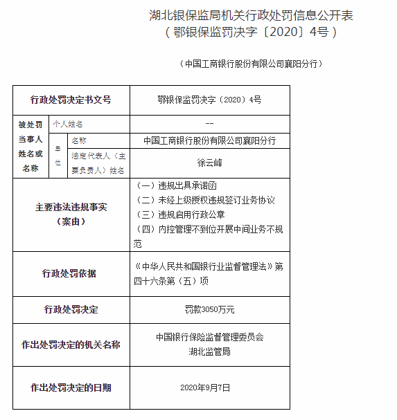 監(jiān)管動態(tài)｜工行一分行因發(fā)放貸款時搭售保險產品被罰15萬2名相關責任人被處罰