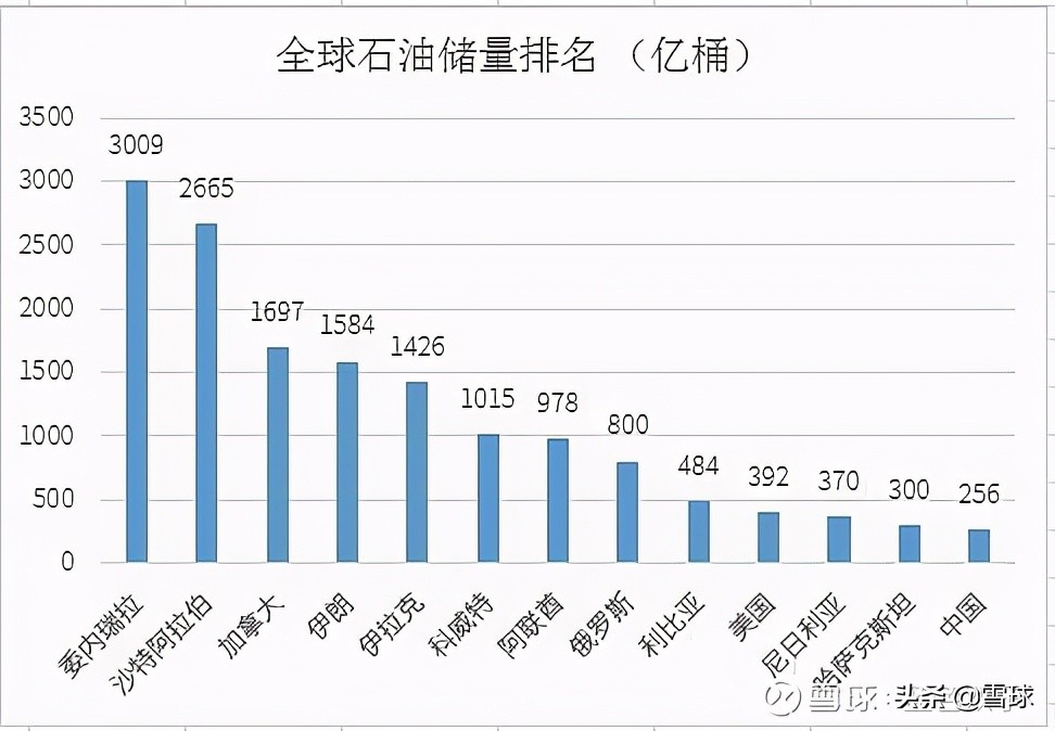 投资新能源，究竟是在投资什么？