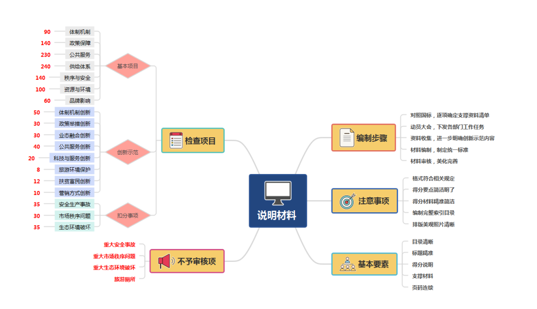 精彩回顾 |《全域旅游示范区创建辅导公开课》第二期