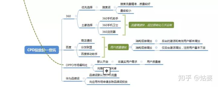 aso优化的主要内容是什么?从0到1，解读安卓ASO优化