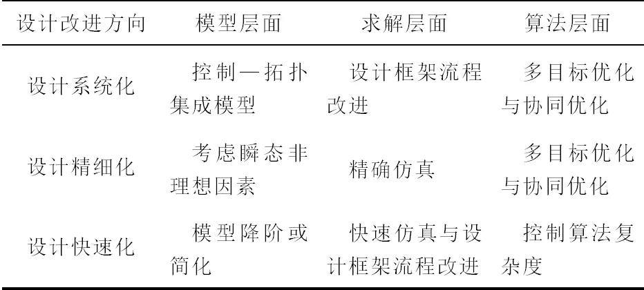 （全文收藏）电能路由器设计自动化综述：设计流程架构和遗传算法