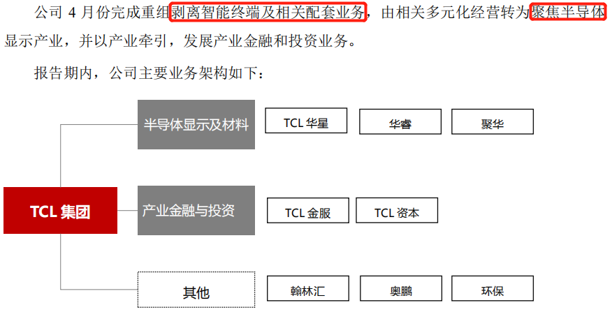 营收净利双增长，TCL如何在面板领域弯道超车？