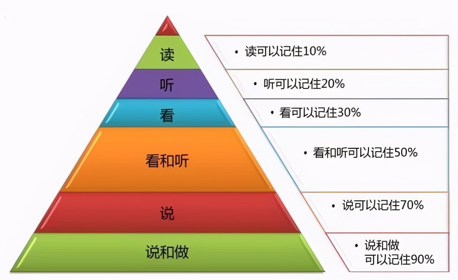 江苏哪家五年制专转本辅导班权威教学专业靠谱