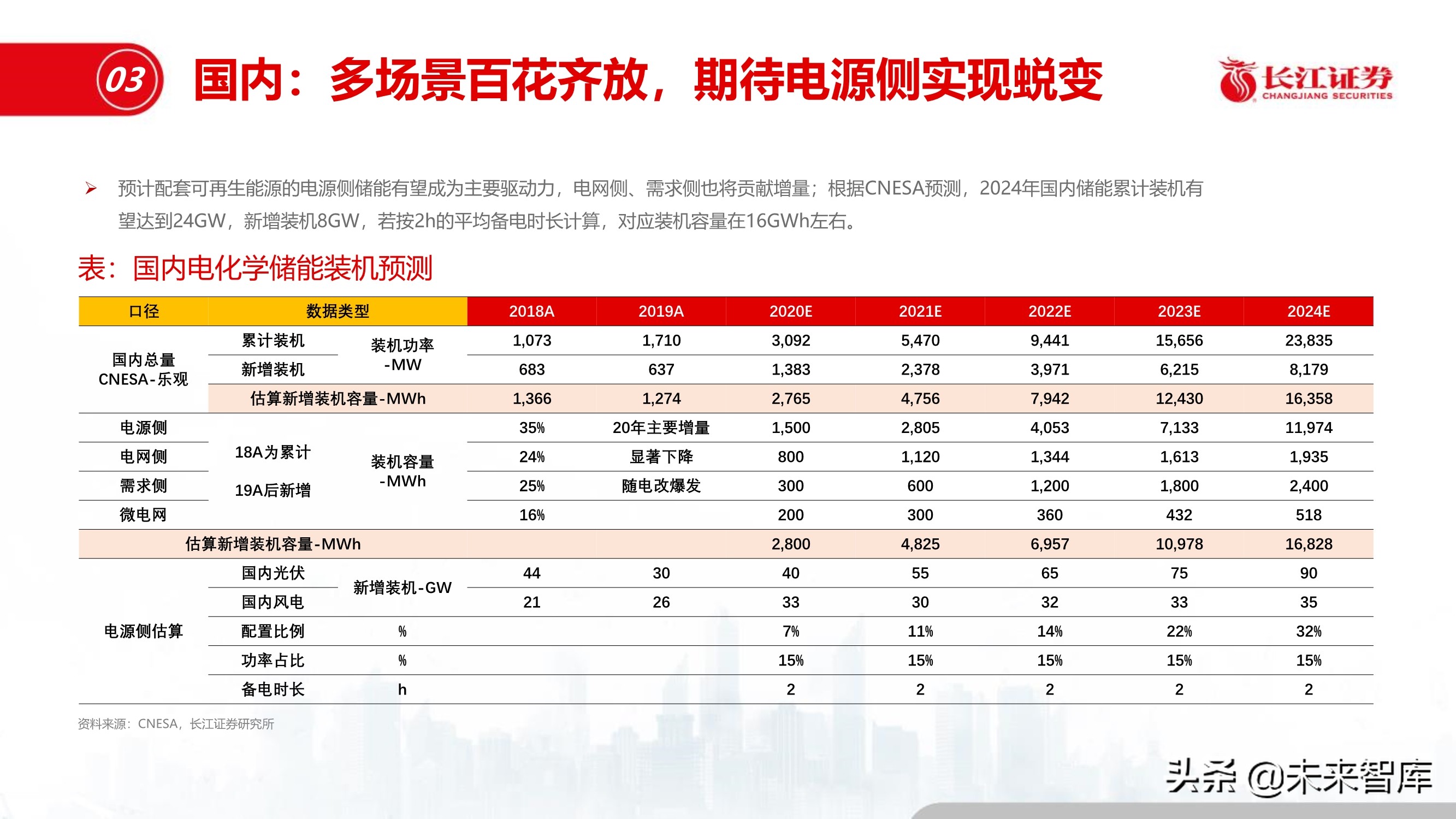 储能行业深度报告：储能与能源革命的未来