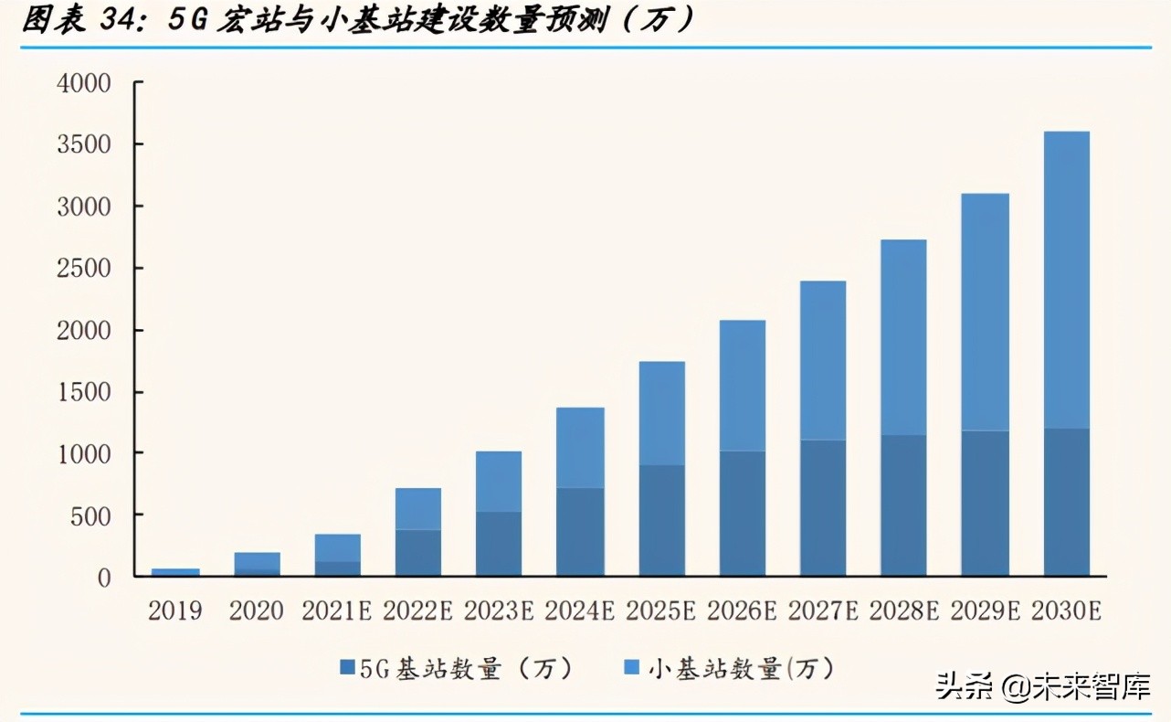 物联网行业深度研究报告：从小米生态链看物联网投资机遇