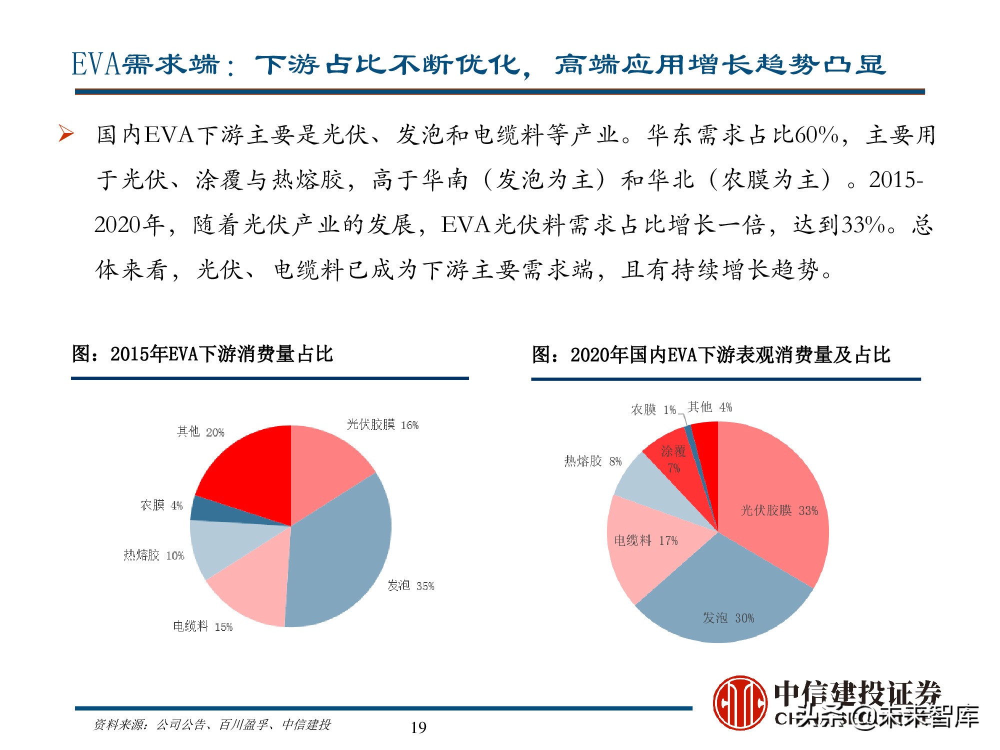 新能源材料行业深度研究报告：始于周期，赋予成长
