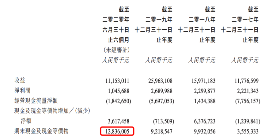 顺利上市的金辉控股，能否顺利活下去？