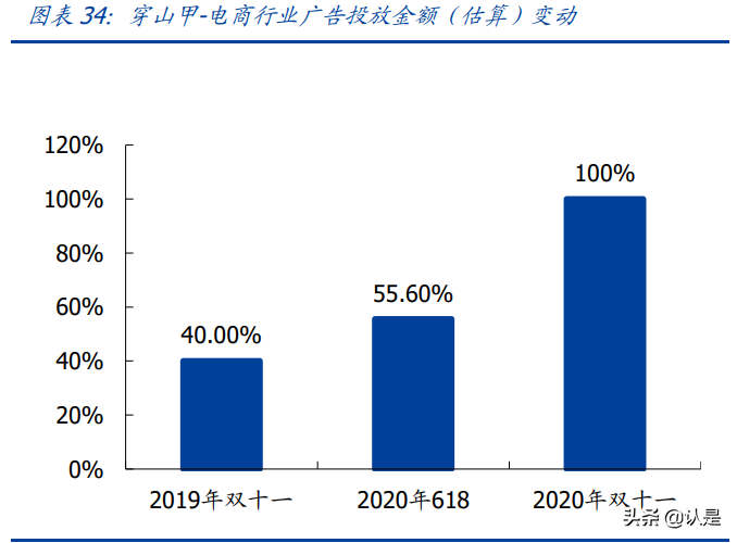 娱乐传媒行业研究：线上聚焦短视频变现，线下重视沉浸式娱乐