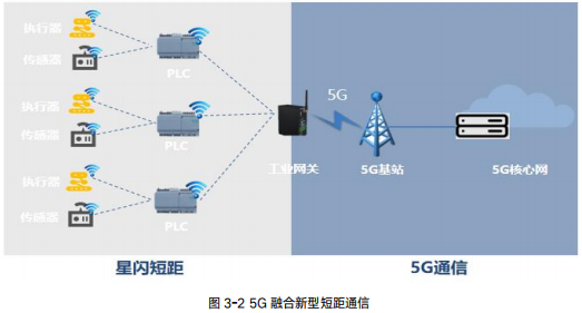 行业现场网数字孪生白皮书