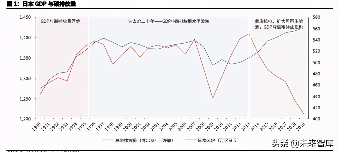 日本降碳之路主题研究报告：资源约束型国家如何选择碳中和？