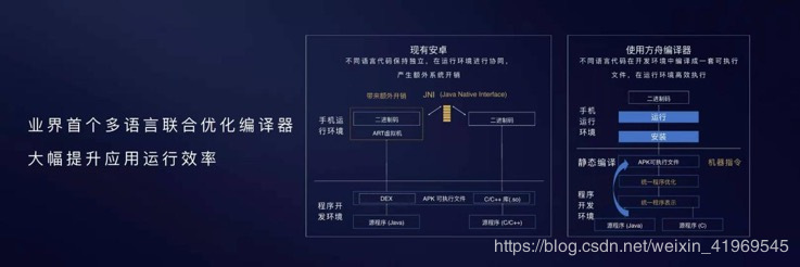 华为公司EMUI10产生开发人员福利：一次开发设计跨平台布署