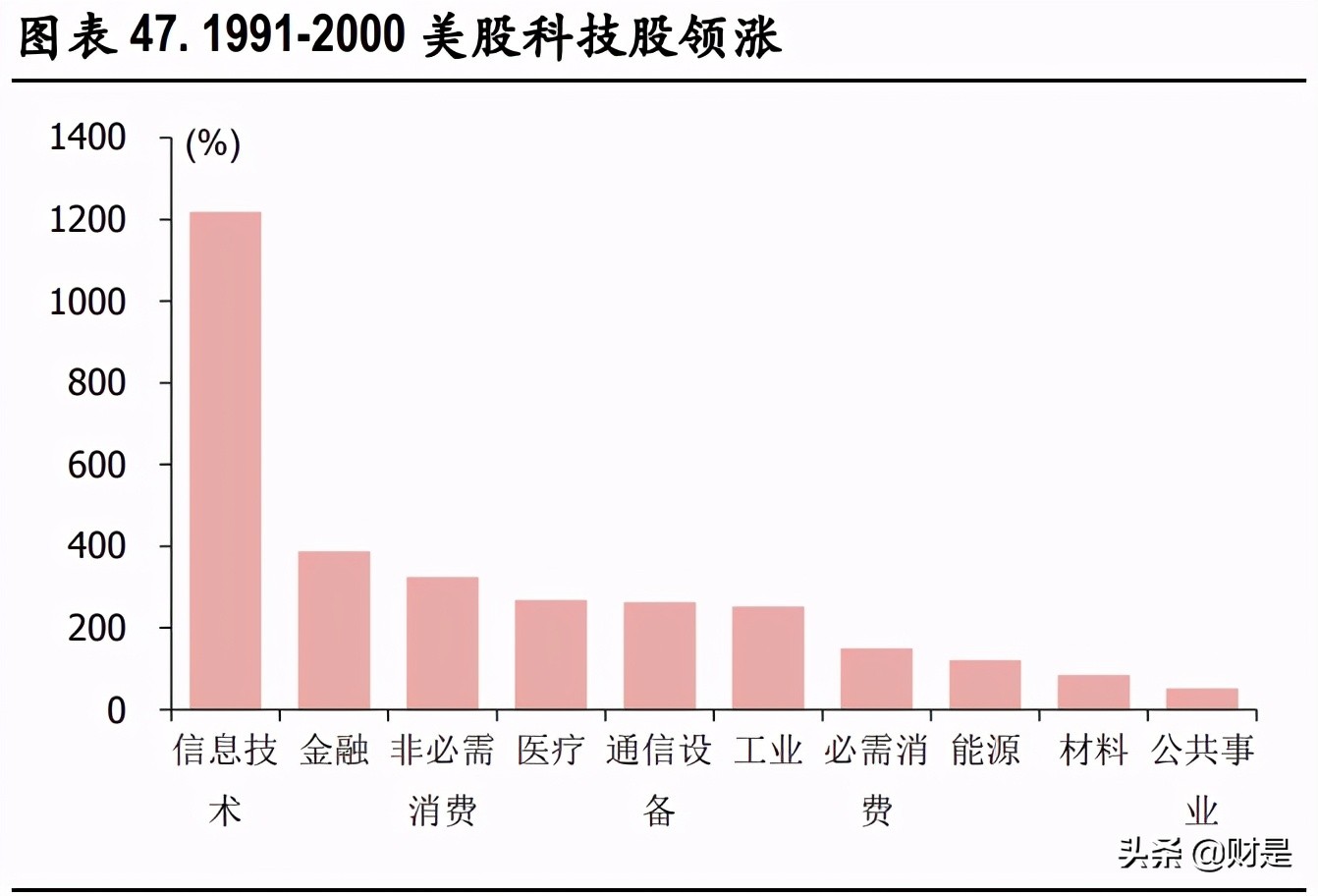 A股市場2021年中期策略分析：重估大周期