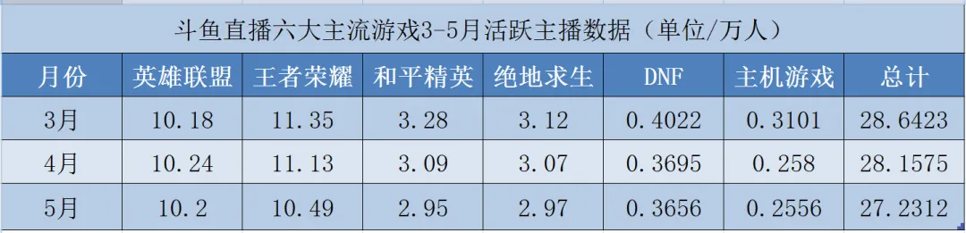 虎牙、斗鱼联姻失败,更大风暴还没来