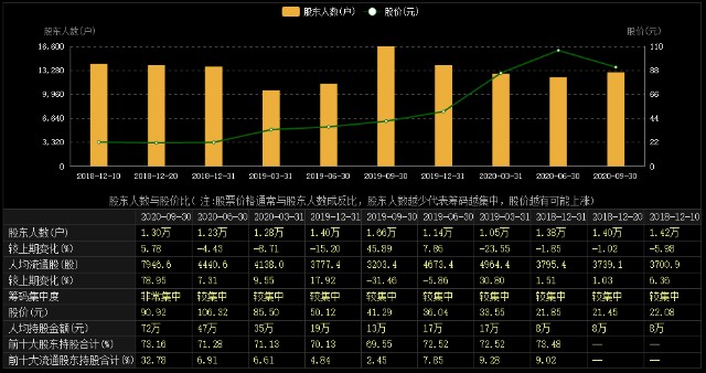 深度解读：医药领域的核心资产，天宇股份，价值是否被大幅低估？