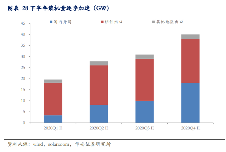 通威股份深度解析：硅料电池片双料龙头，低成本加速扩张