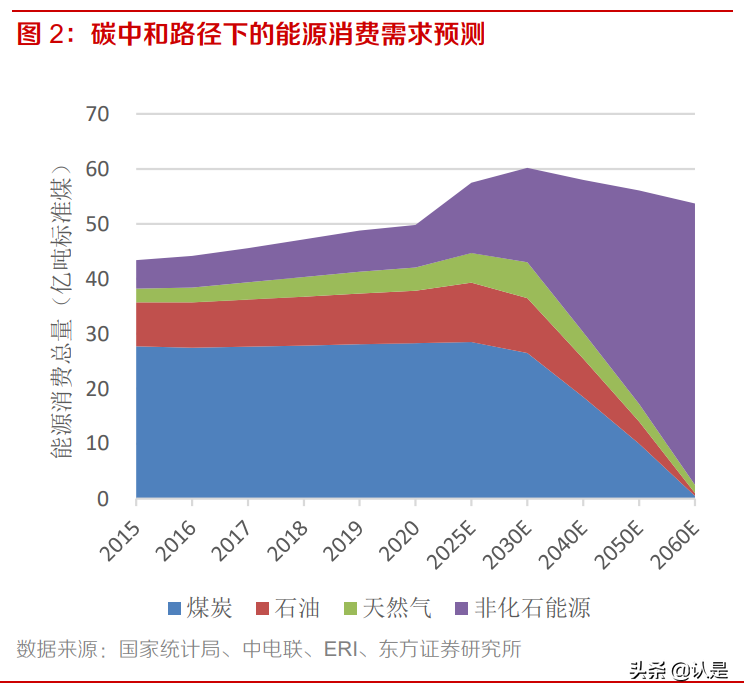 火电运营商新能源转型专题报告：沉舟侧畔千帆过，病树前头万木春