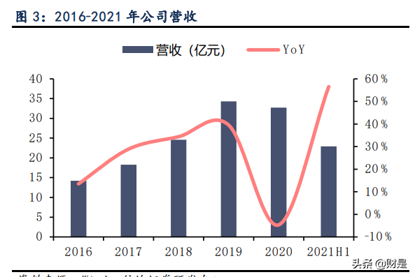 紫光国微专题报告：紫气东来迎光辉，特种芯片扬国威
