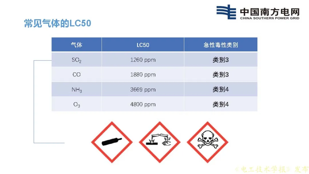 南方电网科学研究院王邸博：SF6替代需求分析及C3F7CN应用安全