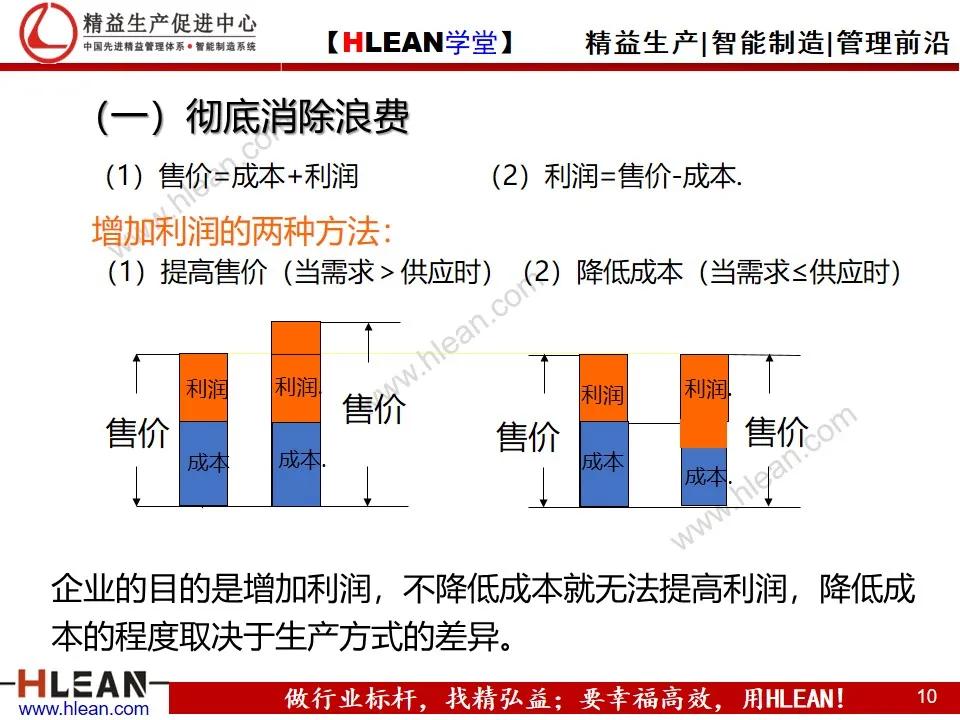 「精益学堂」TPS基础知识