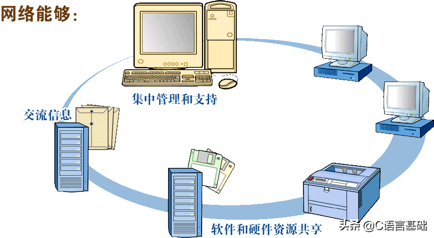 基础好文｜初学者：网编基础，我只看这篇文章，网络编程基础篇