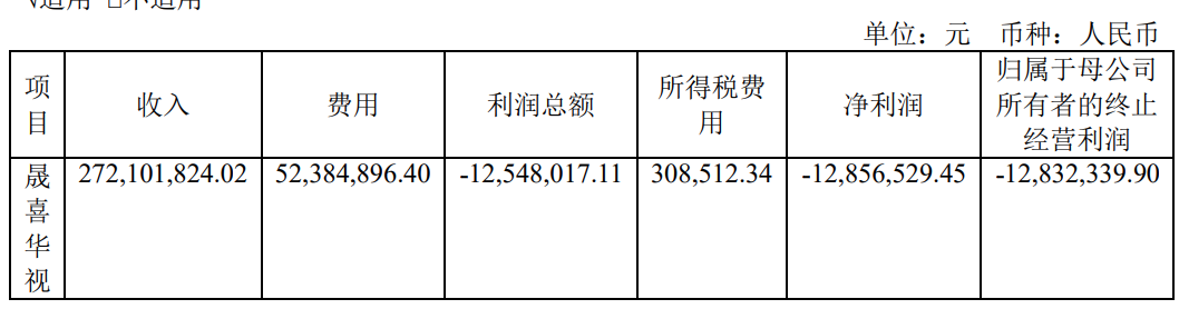 喜临门2020年业绩下滑：偿债压力大，已将亏钱的影视业务剥离