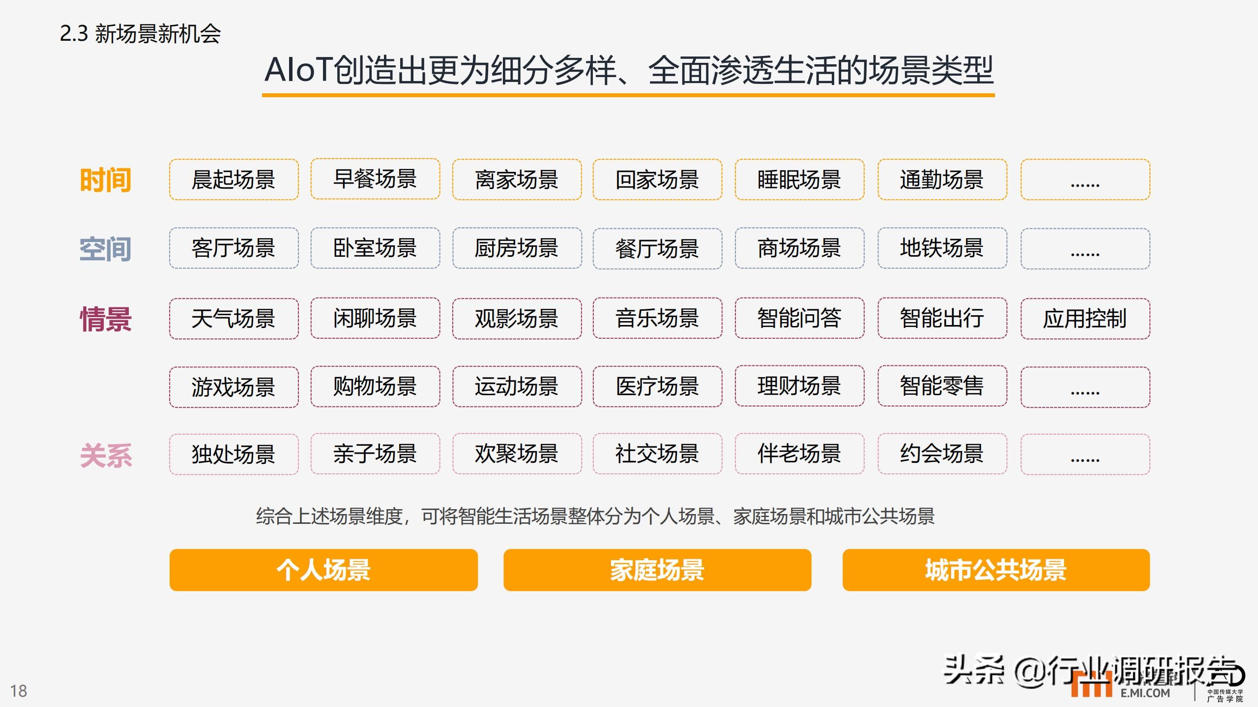 智能生活场景营销研究报告