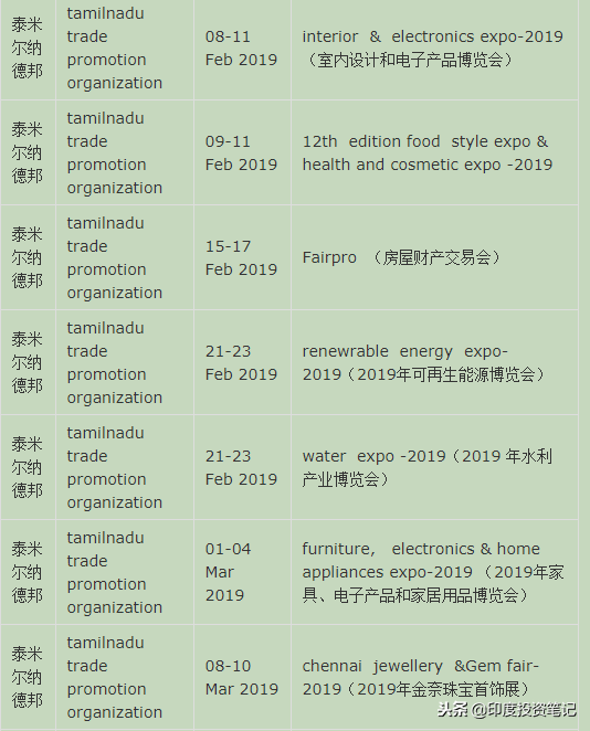 2019年全印度展会汇总
