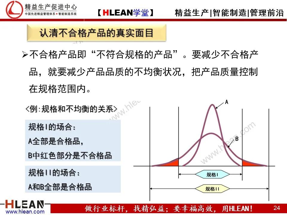 「精益学堂」TPS—丰田生产方式系列课程（四）