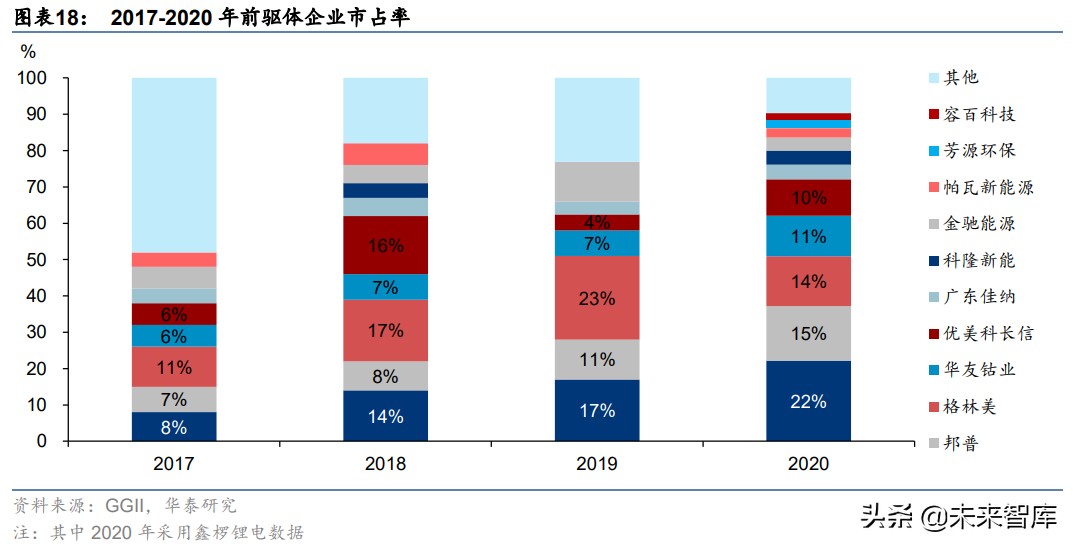 锂电池前驱体产业研究：动力前驱，专业致胜