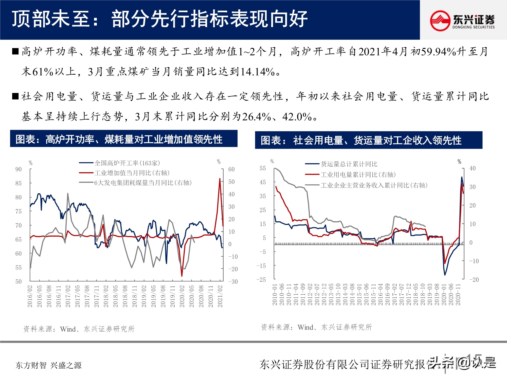 A股投資策略研究報告：關注盈利彈性，兼顧性價比