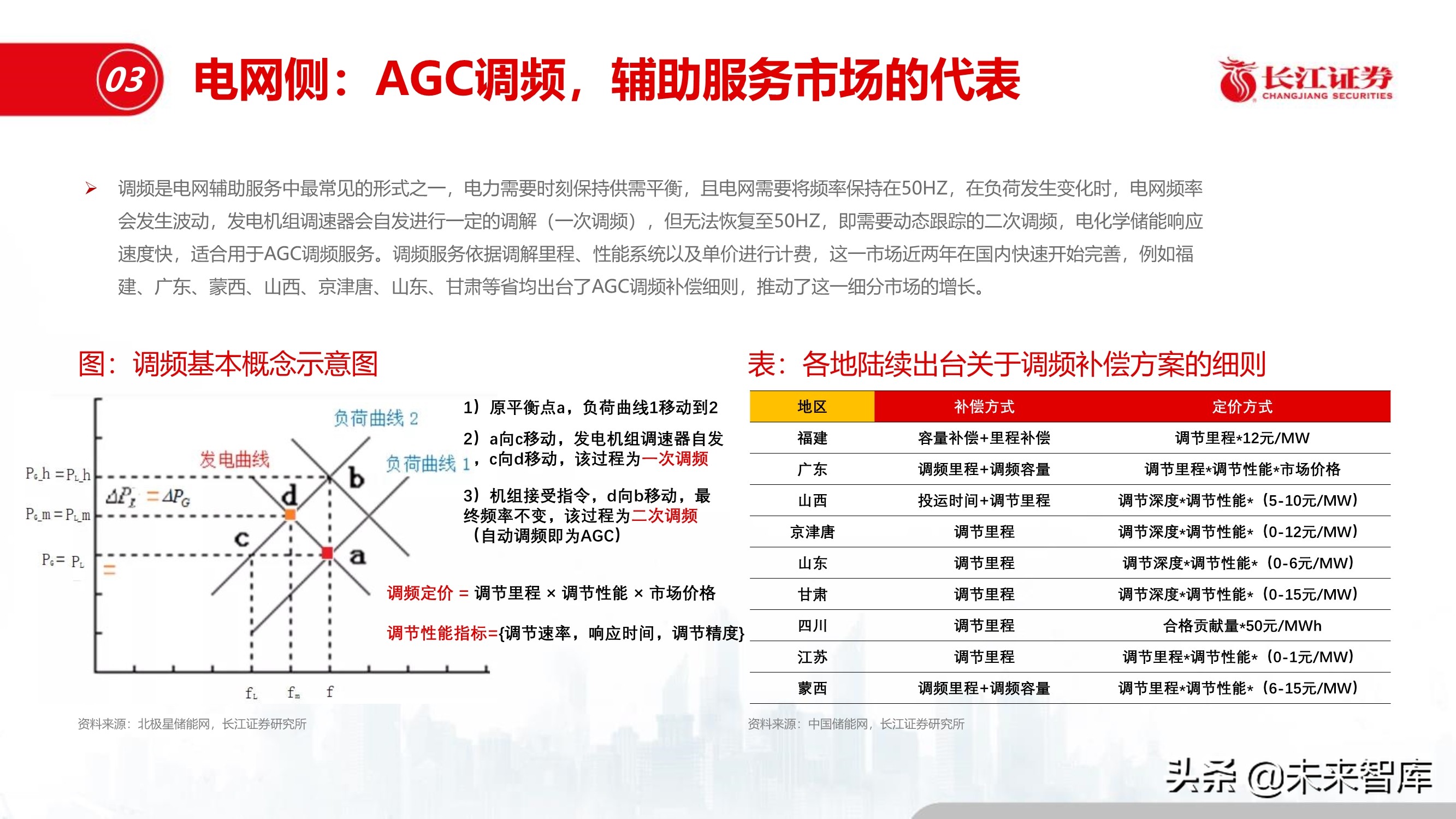 储能行业深度报告：储能与能源革命的未来