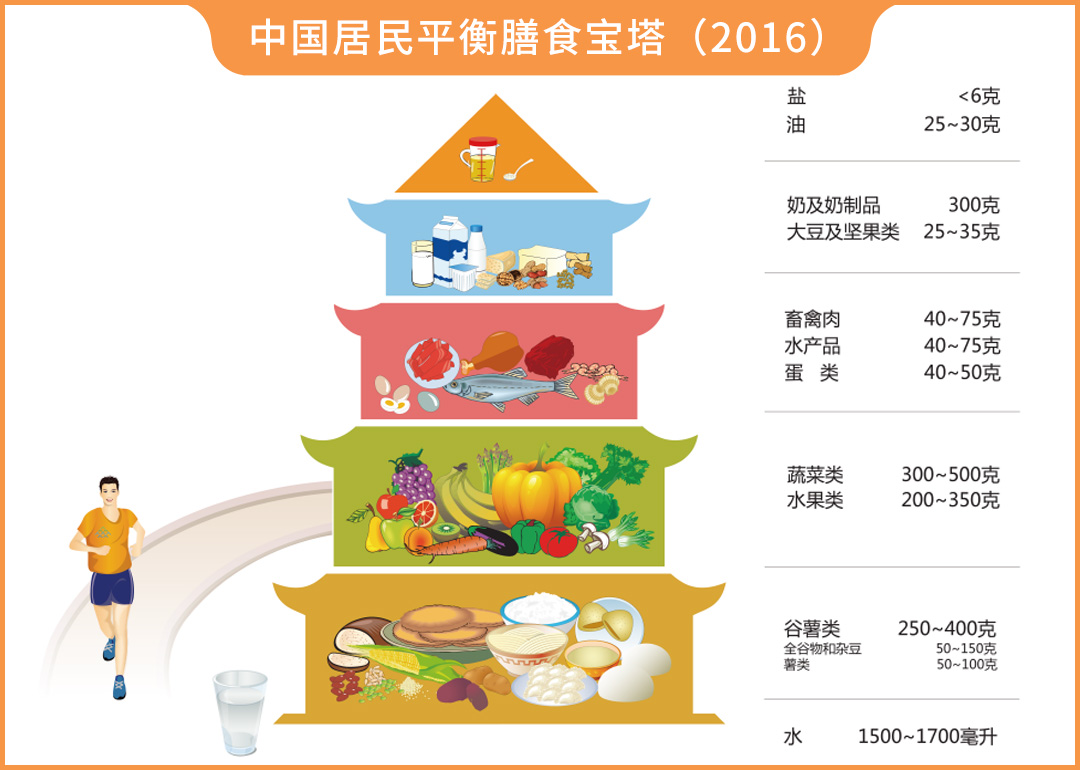 花了25元买的轻食，还不如12元的麻辣烫？轻食真的值得吃吗