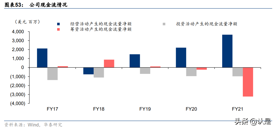 联想集团专题研究：3S战略赋能全球智慧化