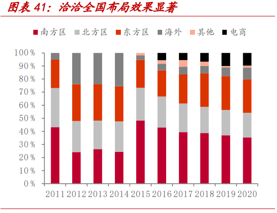 洽洽食品专题报告：瓜子龙头向多元化坚果品牌转型之路