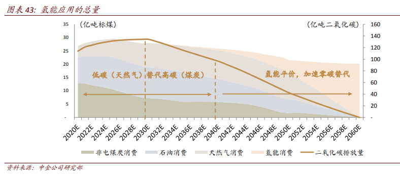 环保专题报告：碳中和，离我们还有多远