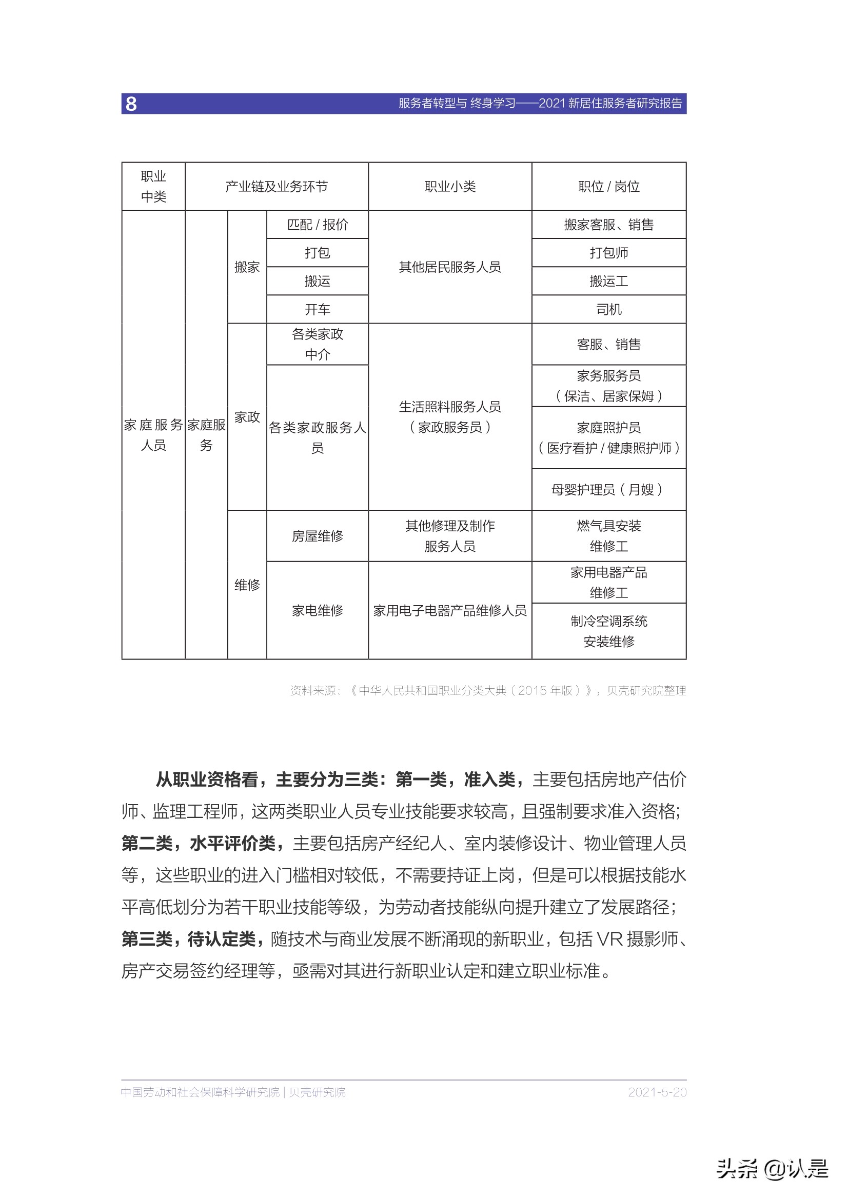 房产服务专题报告：2021新居住服务者研究报告