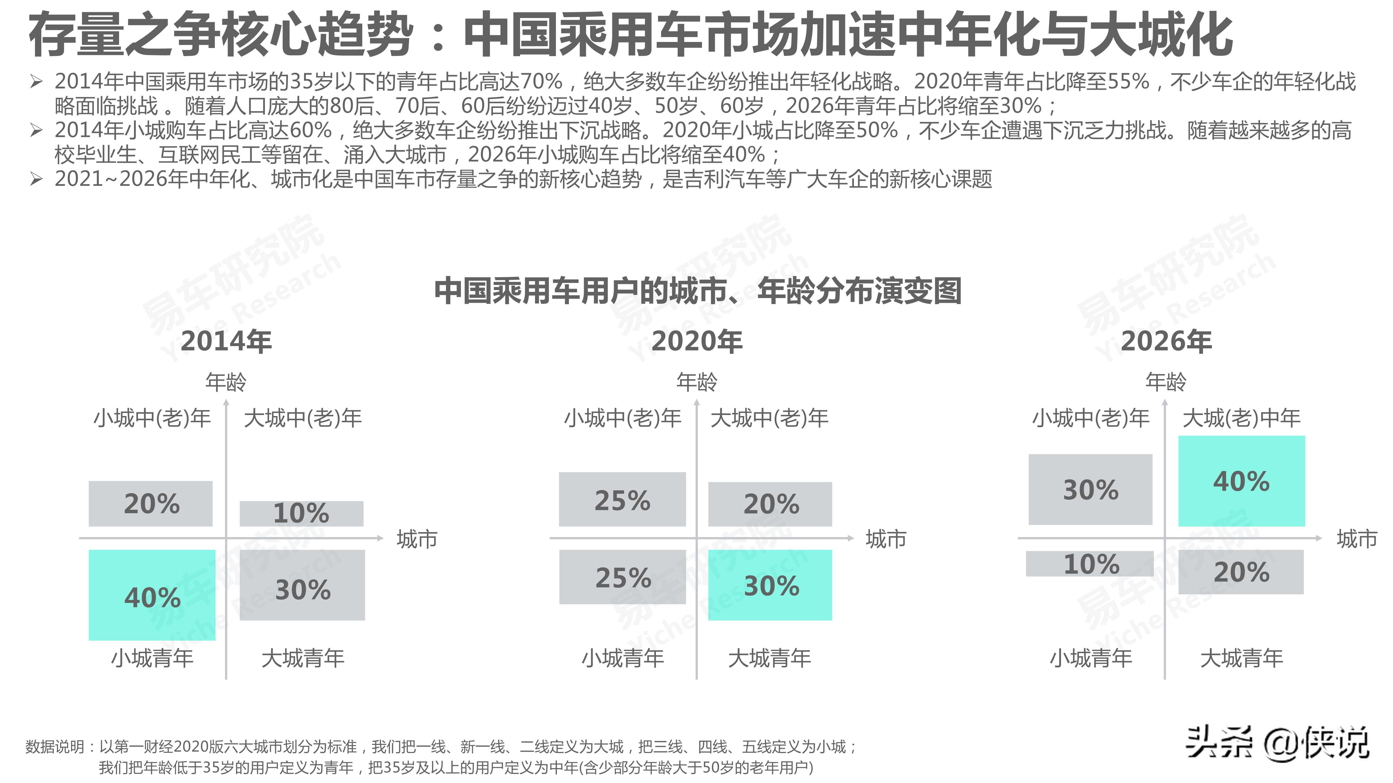 吉利汽车市场竞争力分析报告2021版