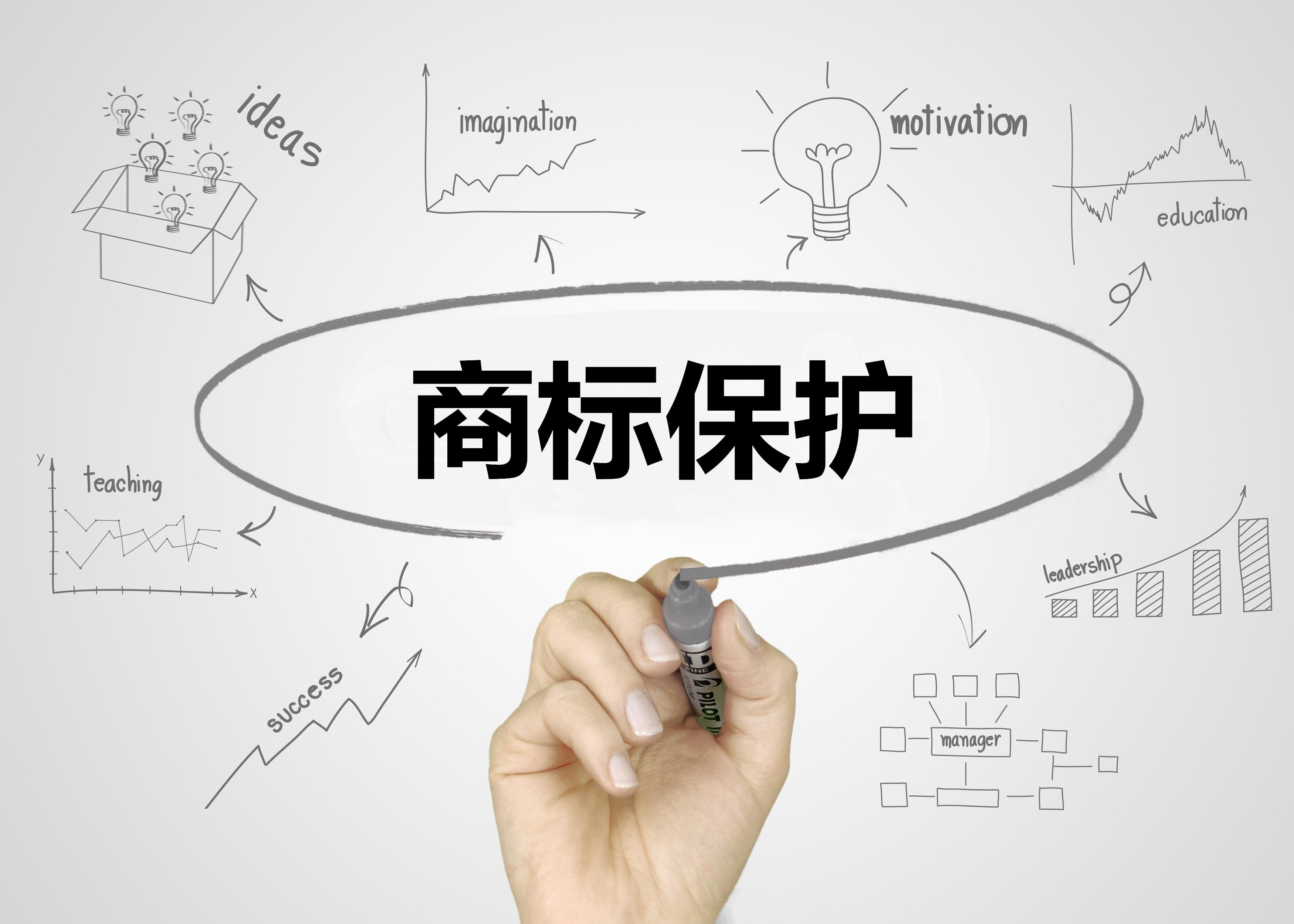 为什么注册商标后还要登记版权？商标版权化有什么好处？