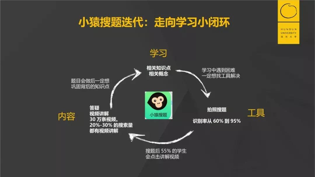 155亿美金的巨头猿辅导：疯狂增长背后的底层能力