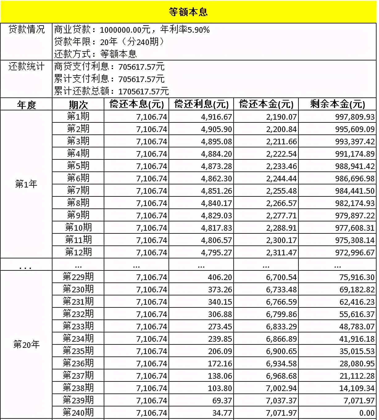 等额本金和等额本息哪种还款方式好？