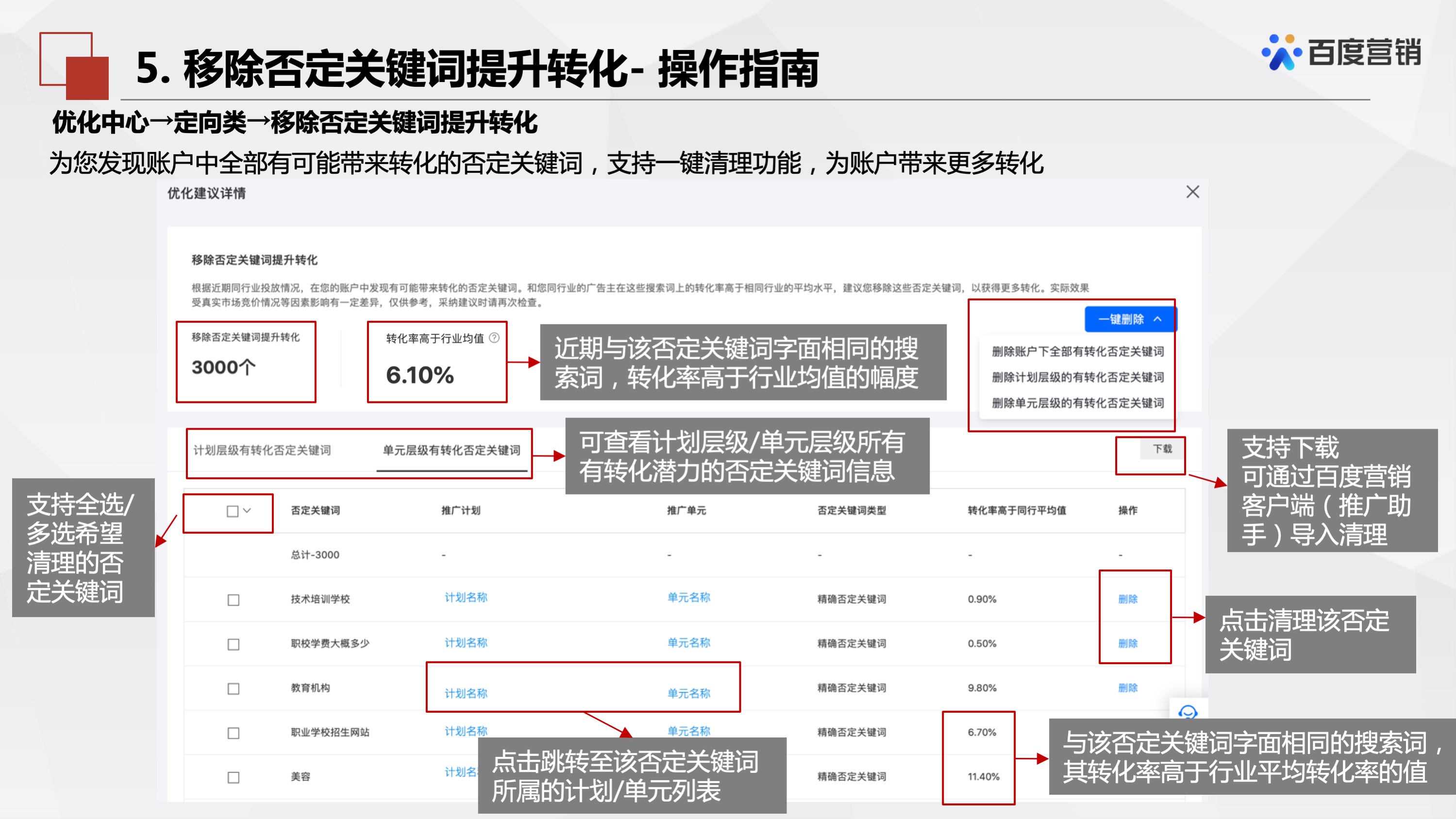 百度推广「优化中心」有哪些产品?这篇文章详细讲解产品介绍