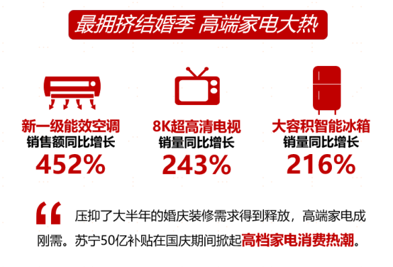 苏宁十一宅经济消费大数据：直播销售暴涨23倍